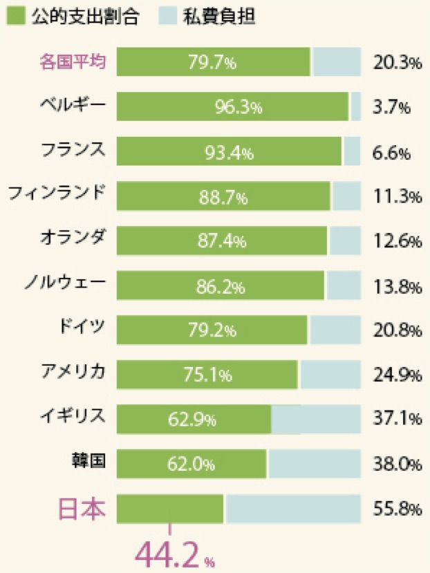 教育無償化への思い 奥野総一郎オフィシャルサイト