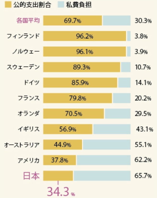 教育無償化への思い 奥野総一郎オフィシャルサイト